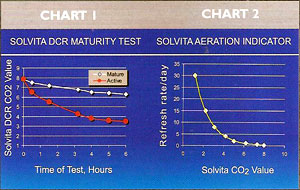 Solvita<sup>®</sup> DCR Chart