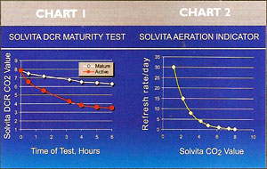 Solvita<sup>®</sup> DCR Chart